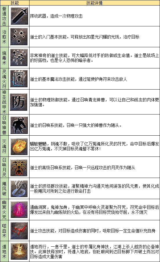 職業(yè)推薦攻略5