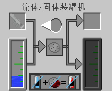 我的世界工業(yè)時(shí)代2游戲