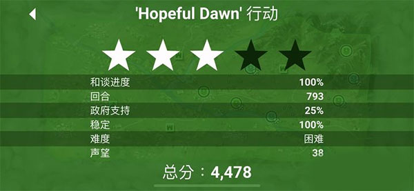 叛亂公司（Rebel Inc.）