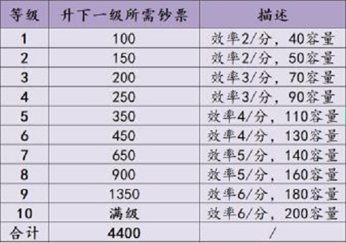 不一樣戰(zhàn)機(jī)