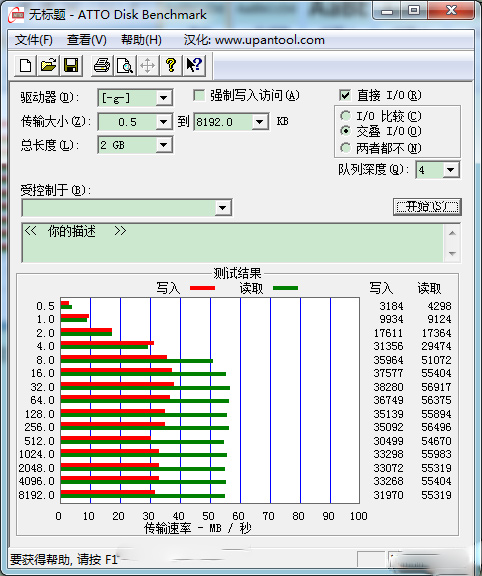 ATTO Disk Benchmark