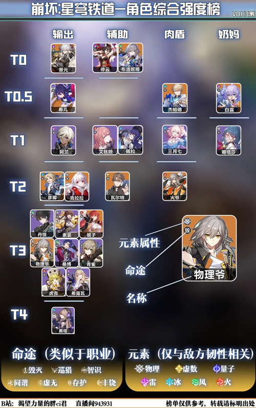 崩壞星穹鐵道國際服最新正版