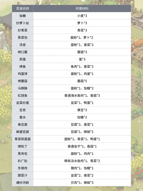 仙山小農(nóng)手游