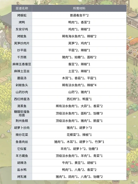 仙山小農(nóng)手游