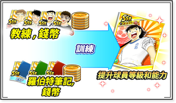 足球小將翼夢(mèng)之隊(duì)伍