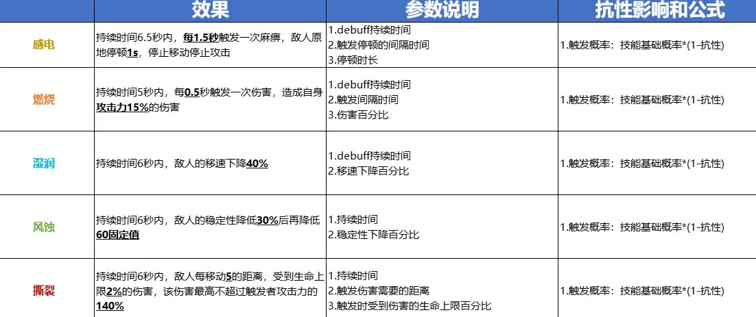 出戰(zhàn)追擊手游最新正式版（含兌換碼大全）