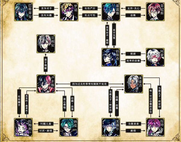 惡魔執(zhí)事與黑貓