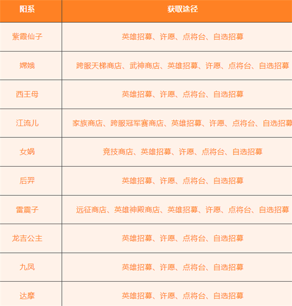 放置與召喚最新正版