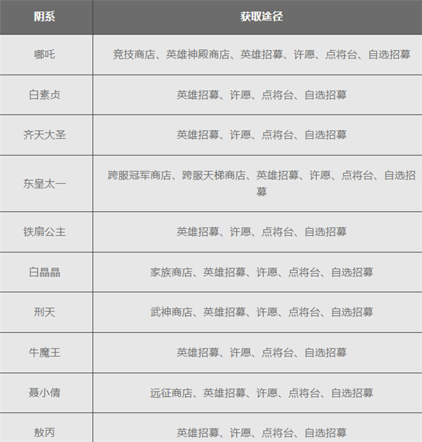 放置與召喚最新正版