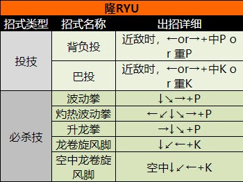 街頭霸王2（出招表大全）
