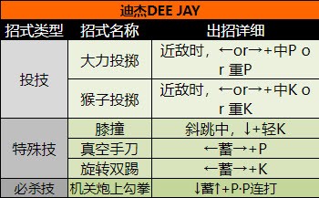 街頭霸王2（出招表大全）