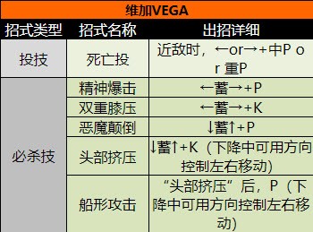 街頭霸王2（出招表大全）