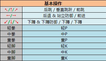街頭霸王2（出招表大全）