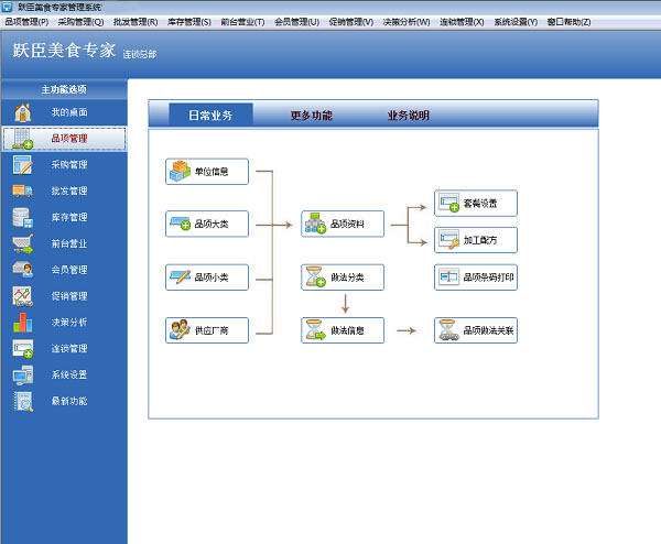 躍臣美食專家官方正版