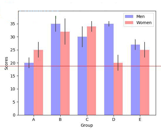 matplotlib 2D繪圖數(shù)據(jù)庫
