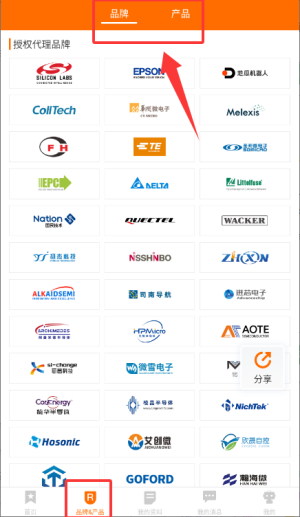 世強(qiáng)硬創(chuàng)電商