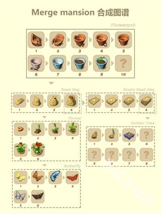 合并豪宅中文無限資源版