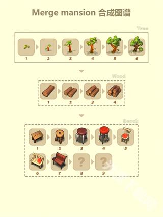 合并豪宅中文無限資源版