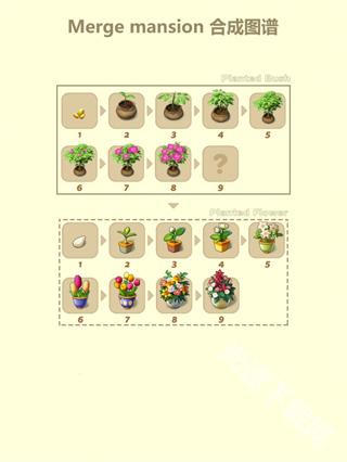 合并豪宅中文無限資源版