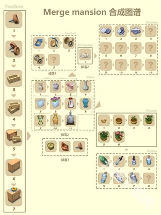 合并豪宅中文無限資源版