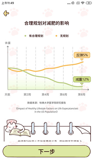檸檬輕斷食app