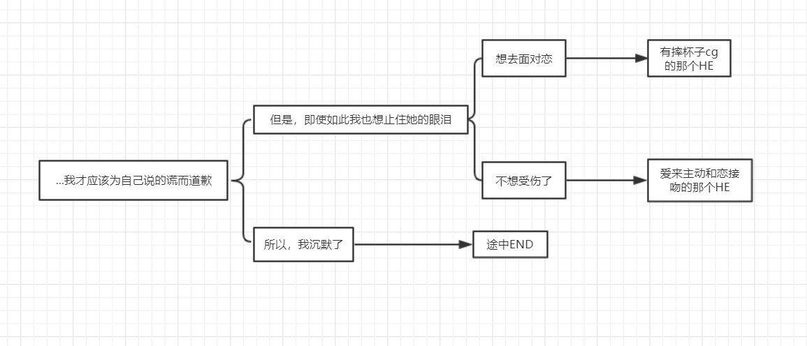 一生推不如一生戀(推しのラブより戀のラブ スマホ)中文版