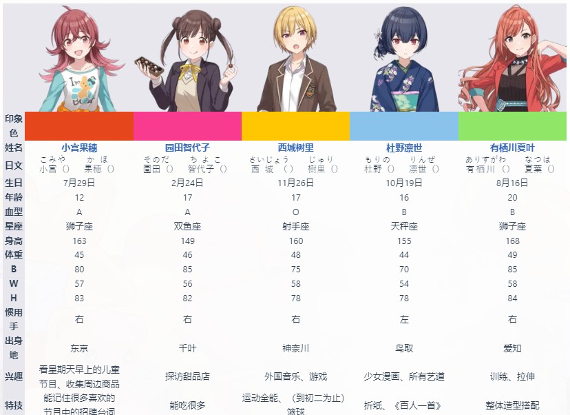 偶像大師閃耀色彩中文正式版