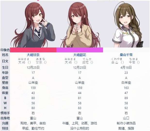 偶像大師閃耀色彩中文正式版