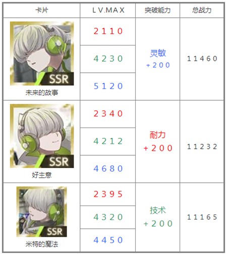 物語(yǔ)葉的處方藥手機(jī)版