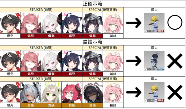 蔚藍(lán)檔案日服官方版