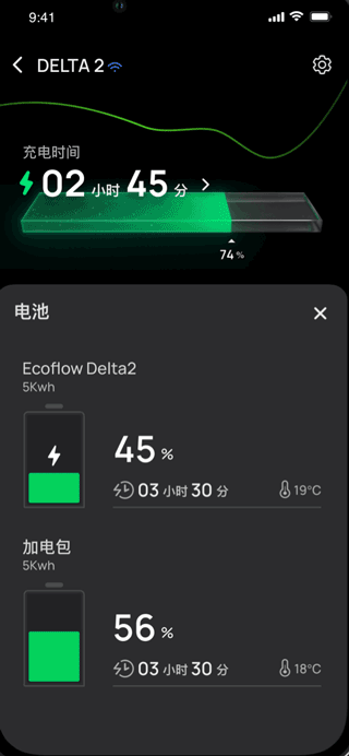 EcoFlow戶外電源