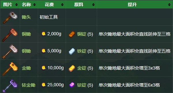 星露谷物語(yǔ)手機(jī)版