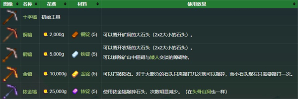 星露谷物語(yǔ)手機(jī)版