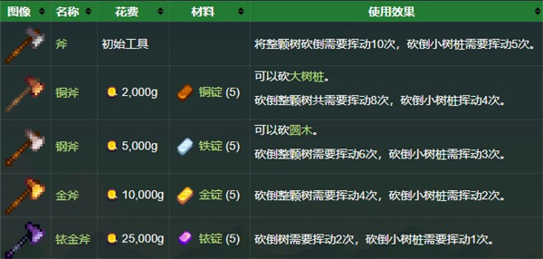 星露谷物語(yǔ)手機(jī)版