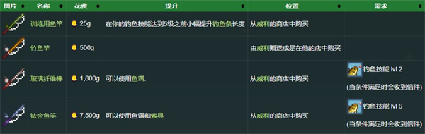 星露谷物語(yǔ)手機(jī)版