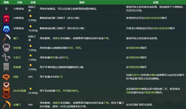 星露谷物語(yǔ)手機(jī)版