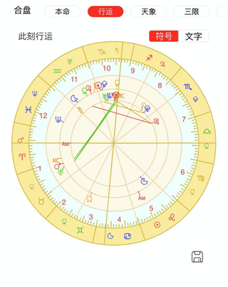 星盤說APP