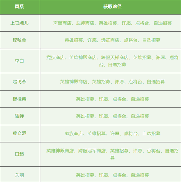 放置與召喚官方版