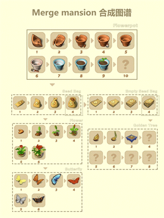 莊園合合(Merge Mansion)中文版