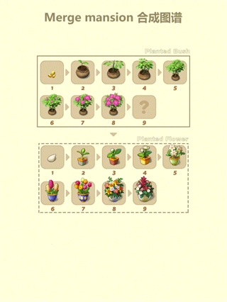 莊園合合(Merge Mansion)中文版