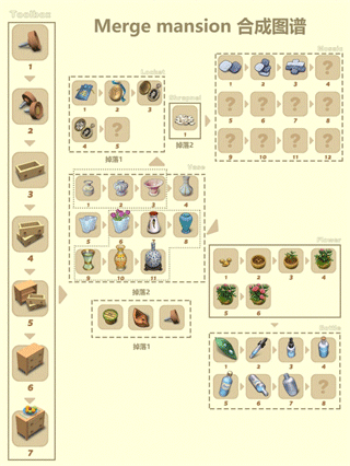 莊園合合(Merge Mansion)中文版
