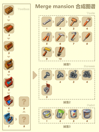 莊園合合(Merge Mansion)中文版