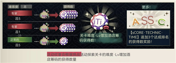 黃昏旅店蕾(たそつぼ)中文版