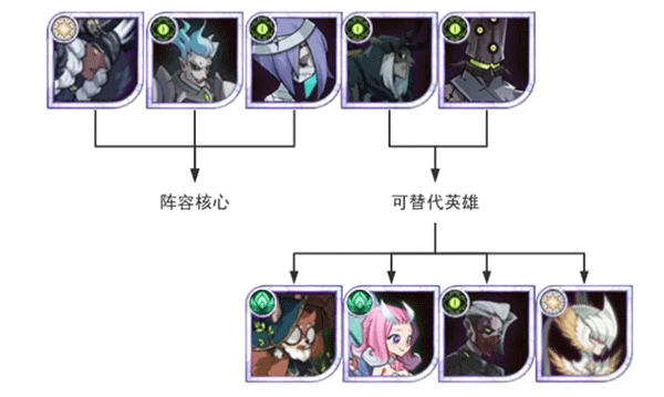 劍與遠(yuǎn)征官服最新版下載