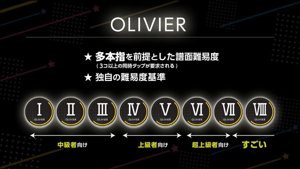 夢想星座盤(ユメステ)中文版