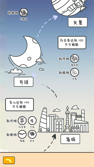 種田重啟人生最新版