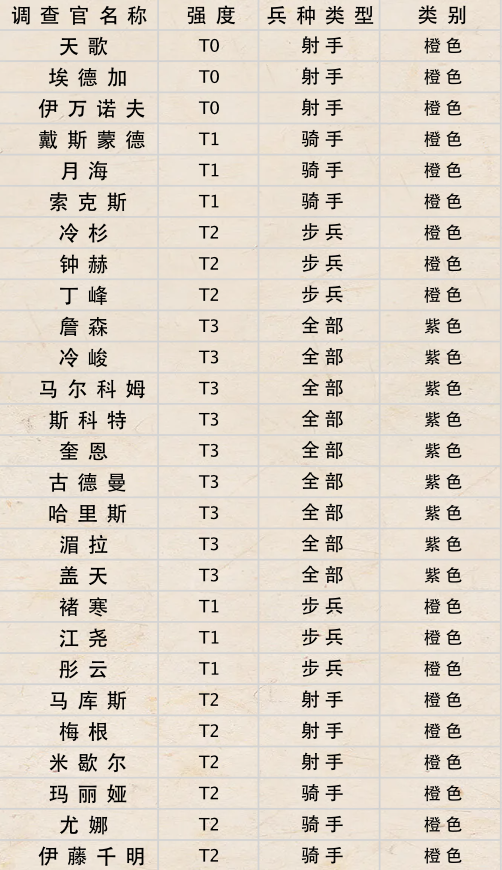 荒野迷城手機版