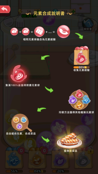 我的面包房物語(MyBakeryStory)最新版
