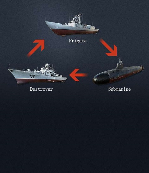 軍團(tuán)之爭(zhēng)炮艇戰(zhàn)(Gunship Battle)最新版