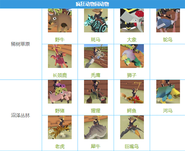 瘋狂動物園安卓版